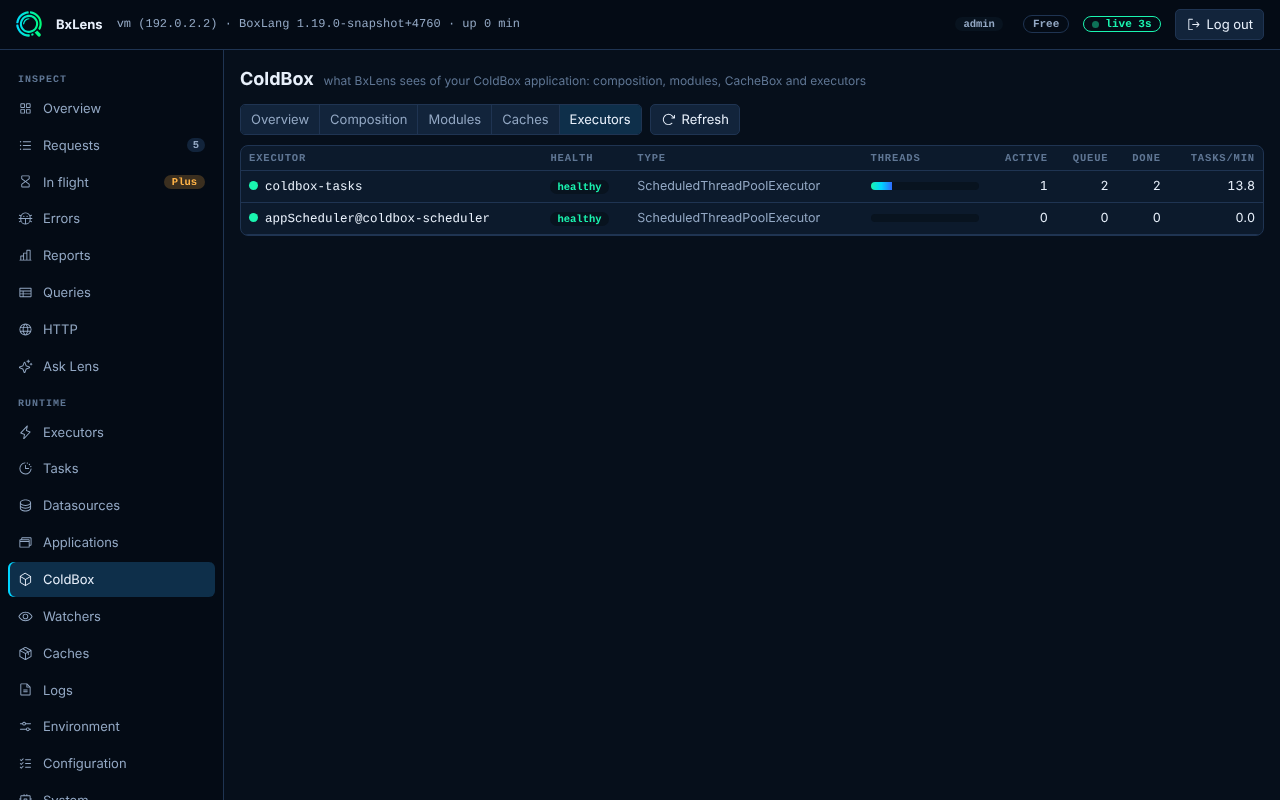 ColdBox executors