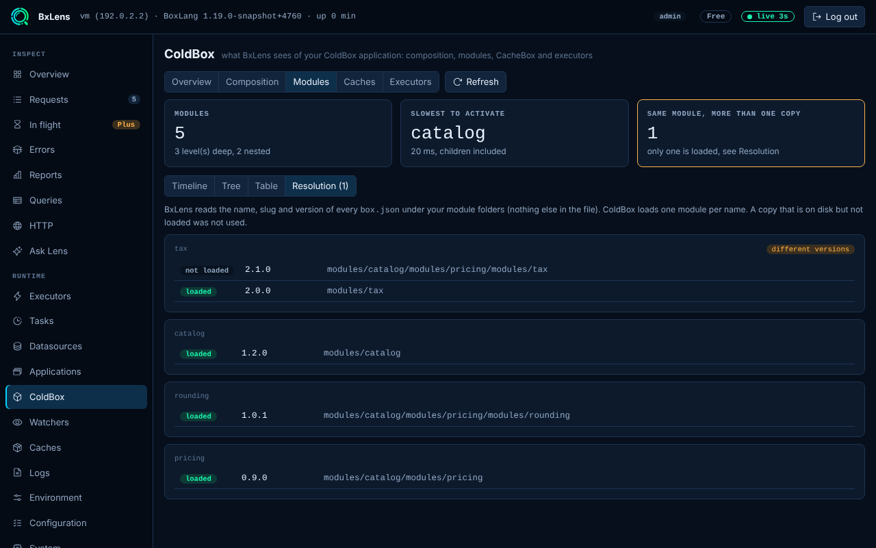 Resolution: two versions of the same module, one loaded