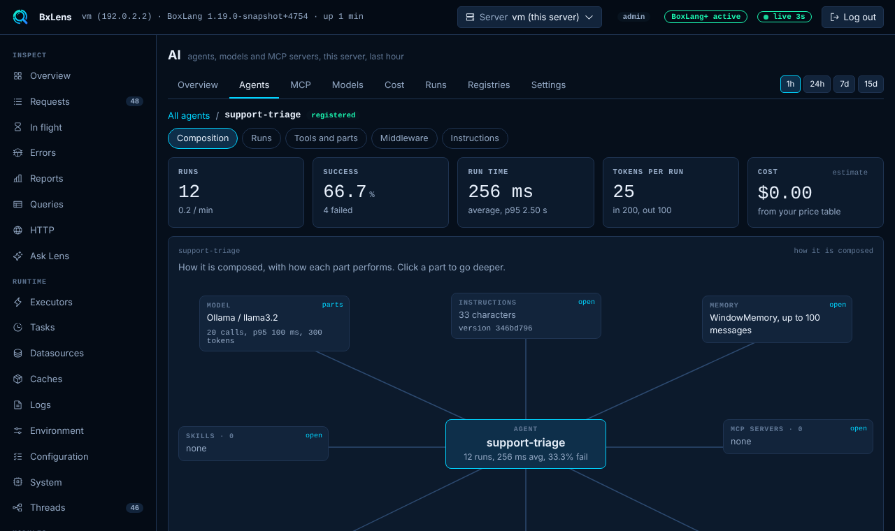 An agent and how it is composed