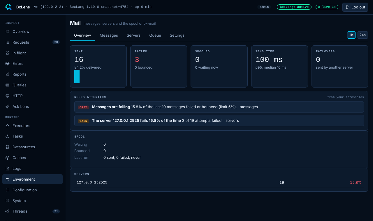 The Mail overview