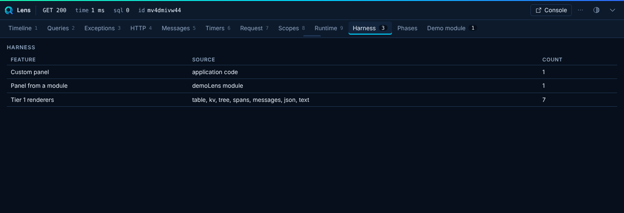 A custom Harness panel built from application code