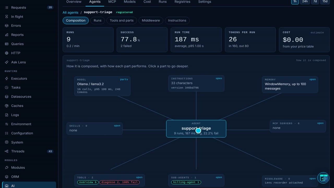 The AI observability trailer: an agent and how it is composed